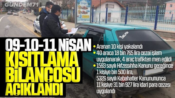 Kırıkkale’de Haftasonu Sokağa Çıkma Kısıtlaması Bilançosu Açıklandı