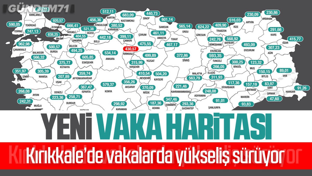 İllere Göre Haftalık Vaka Haritası Açıklandı; Kırıkkale’de Vaka