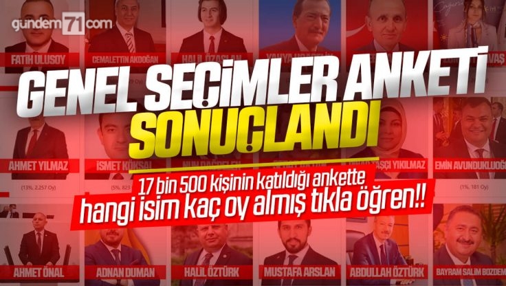 Kırıkkale 2023 Genel Seçimler Anketinde Oylama Sona Erdi