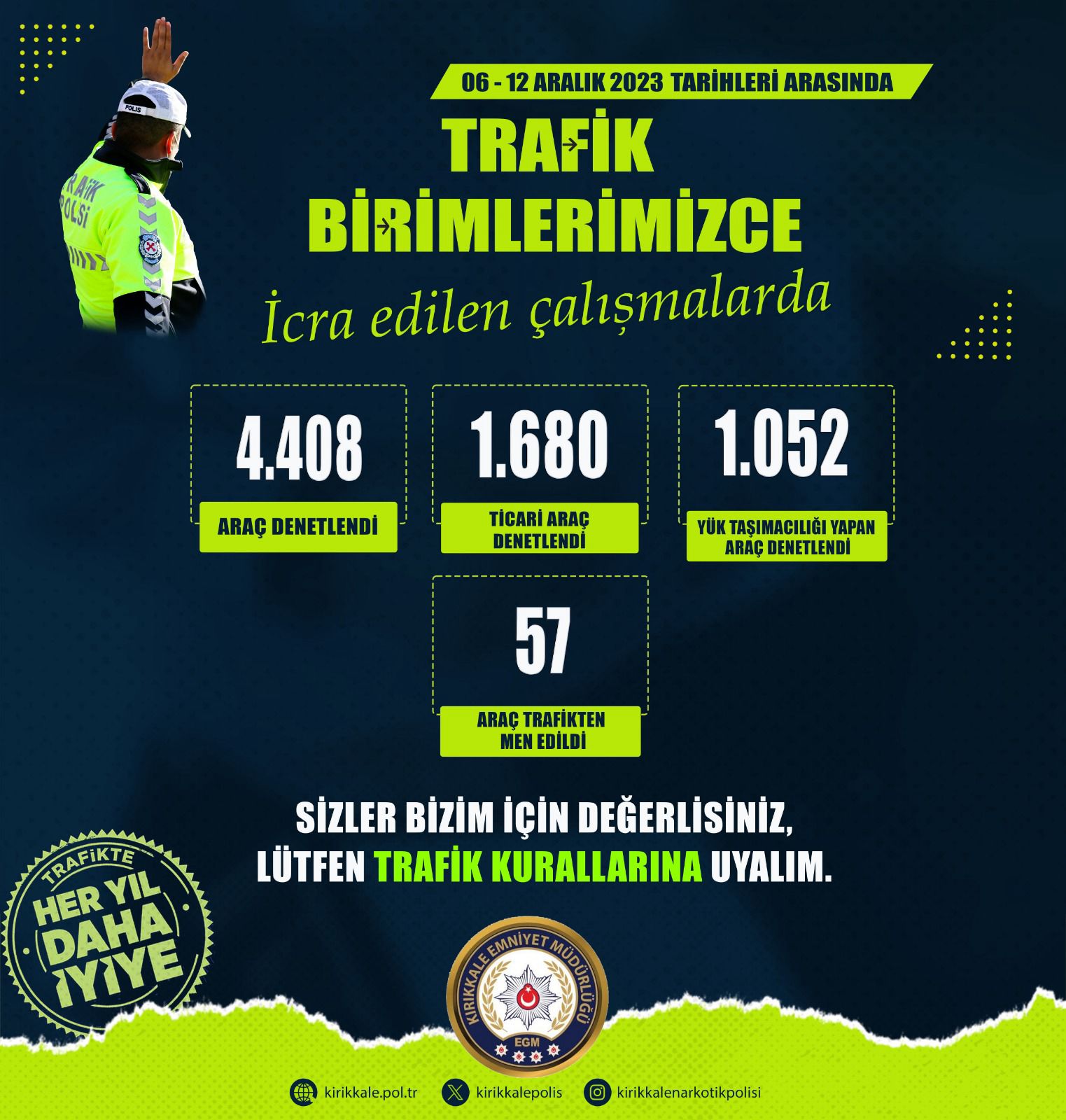 IMG-20231213-WA0001 Kırıkkale'de Çevreye Rahatsızlık Veren 57 Araç Trafikten Men Edildi