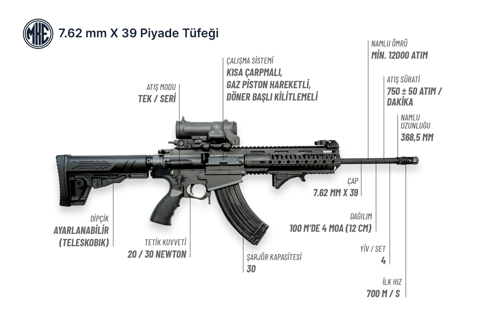 MPT-762-X-39-MM MKE'den Yeni Milli Piyade Tüfeği Hamlesi: MPT 7,62x39mm