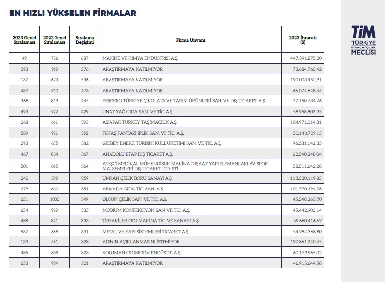 WhatsApp-Image-2024-06-13-at-16.28.07 MKE A.Ş., Türkiye’nin İhracatını En Çok Artıran ve En Hızlı Yükselen Firması Oldu