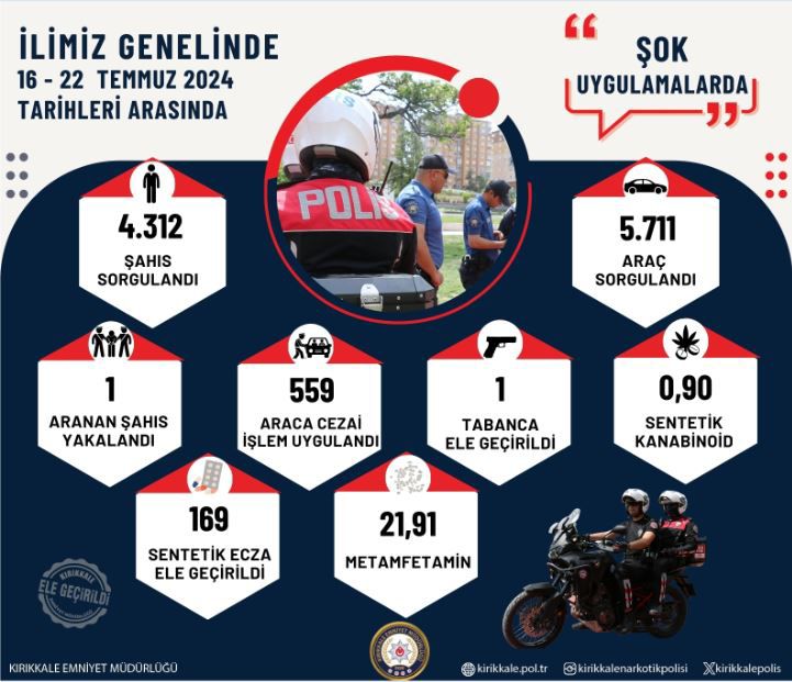 WhatsApp-Image-2024-07-23-at-16.57.40 Kırıkkale'de Çevreye Rahatsızlık Veren 559 Araca Cezai İşlem Uygulandı