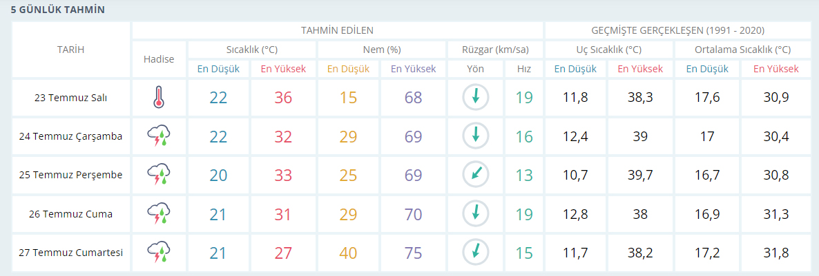 kirikkale-hava-durumu Kırıkkale İçin Ferahlatan Uyarı Geldi, Hava Sıcaklıkları Düşüyor Yağışlar Başlıyor