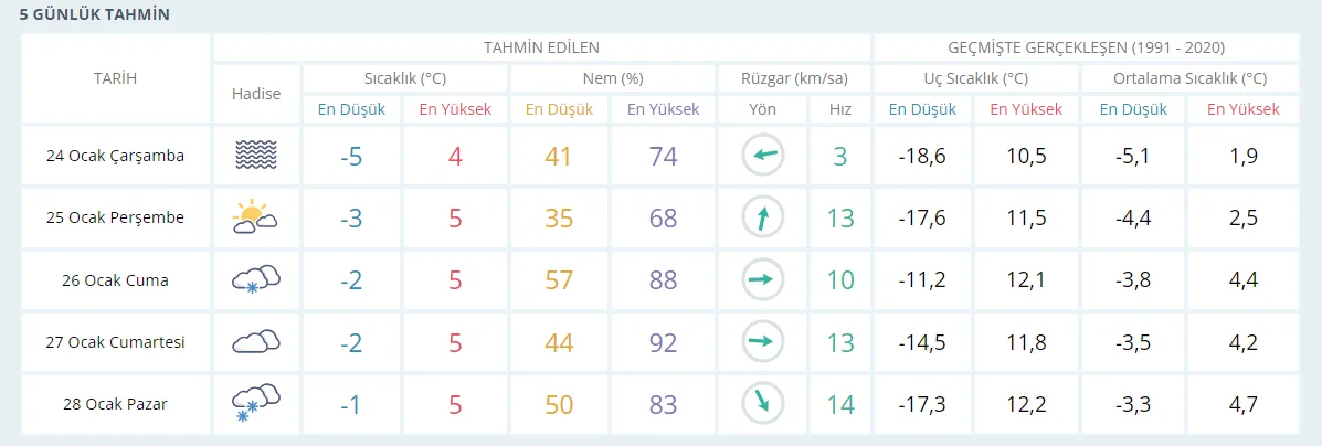 kirikkale-kar-yagisi-meteoroloji Kırıkkale Kar Yağışlı Havanın Etkisine Girecek! Meteoroloji Tarih Verdi