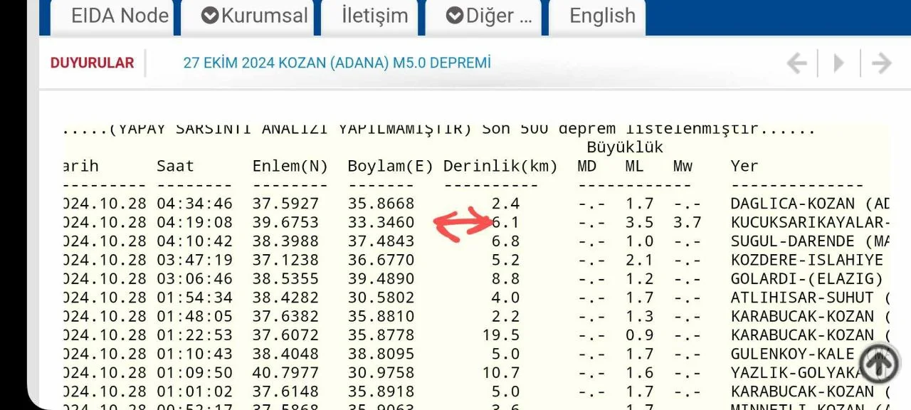 photo_5834448441957271067_y Kırıkkale'de 3.4 Büyüklüğünde Deprem Meydana Geldi