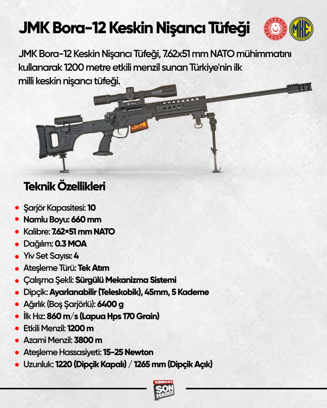 JMK-BORA-12 MKE'nin Geliştirdiği Yerli ve Milli Tüfekler Göz Dolduruyor