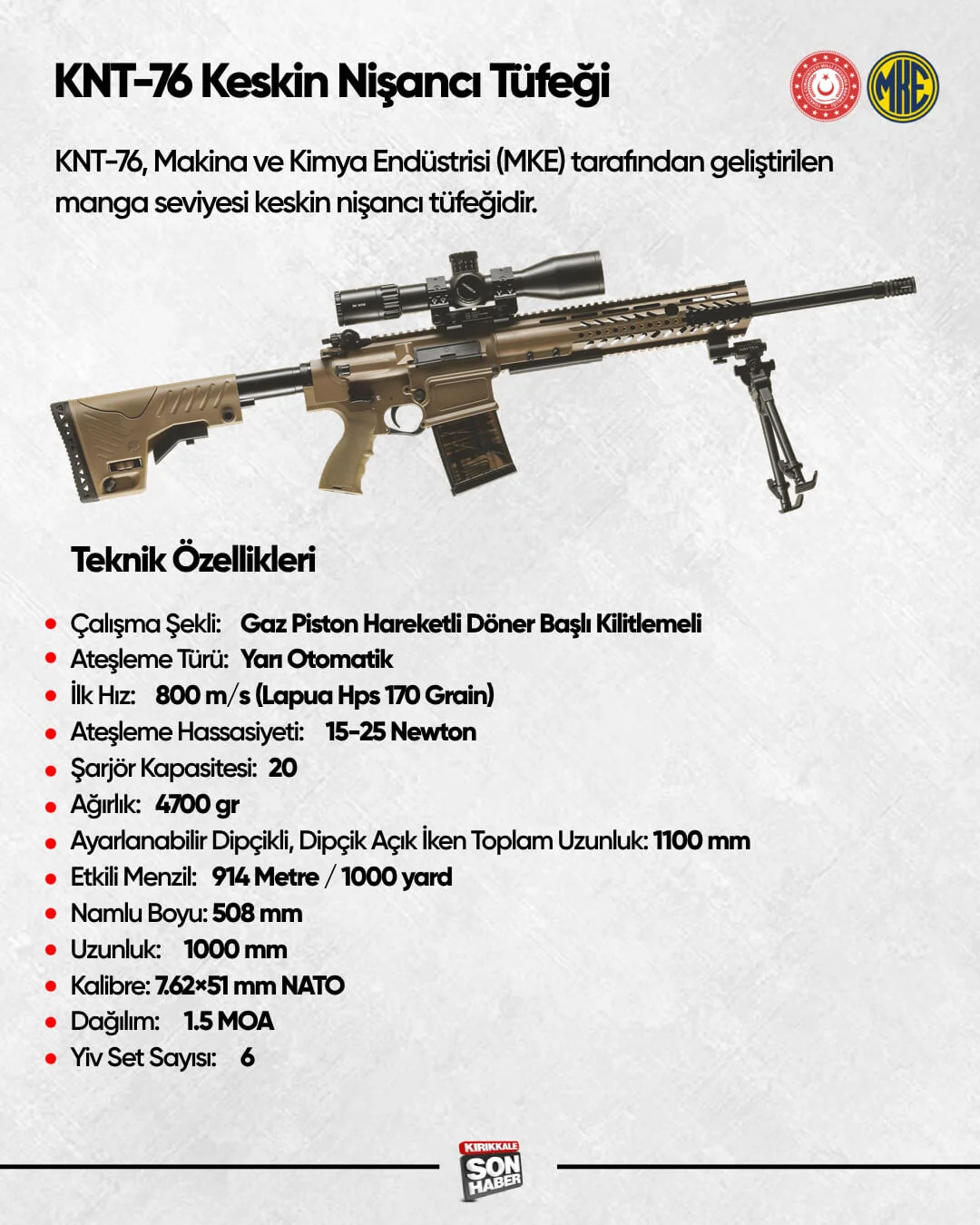 KNT-76 MKE'nin Geliştirdiği Yerli ve Milli Tüfekler Göz Dolduruyor