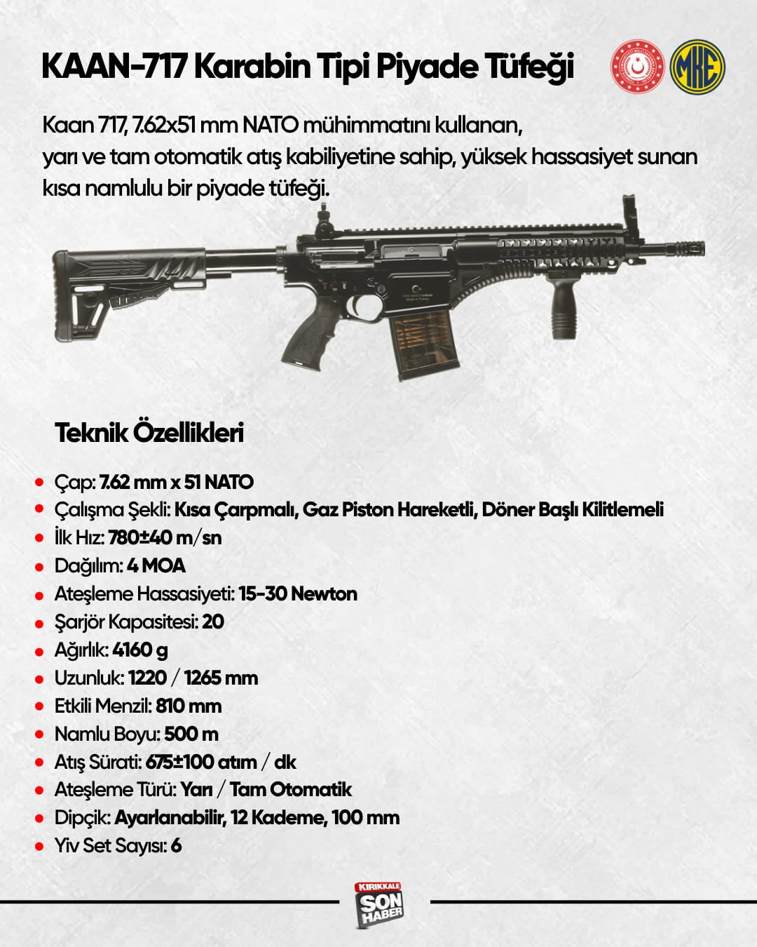 kaan-717 MKE'nin Geliştirdiği Yerli ve Milli Tüfekler Göz Dolduruyor
