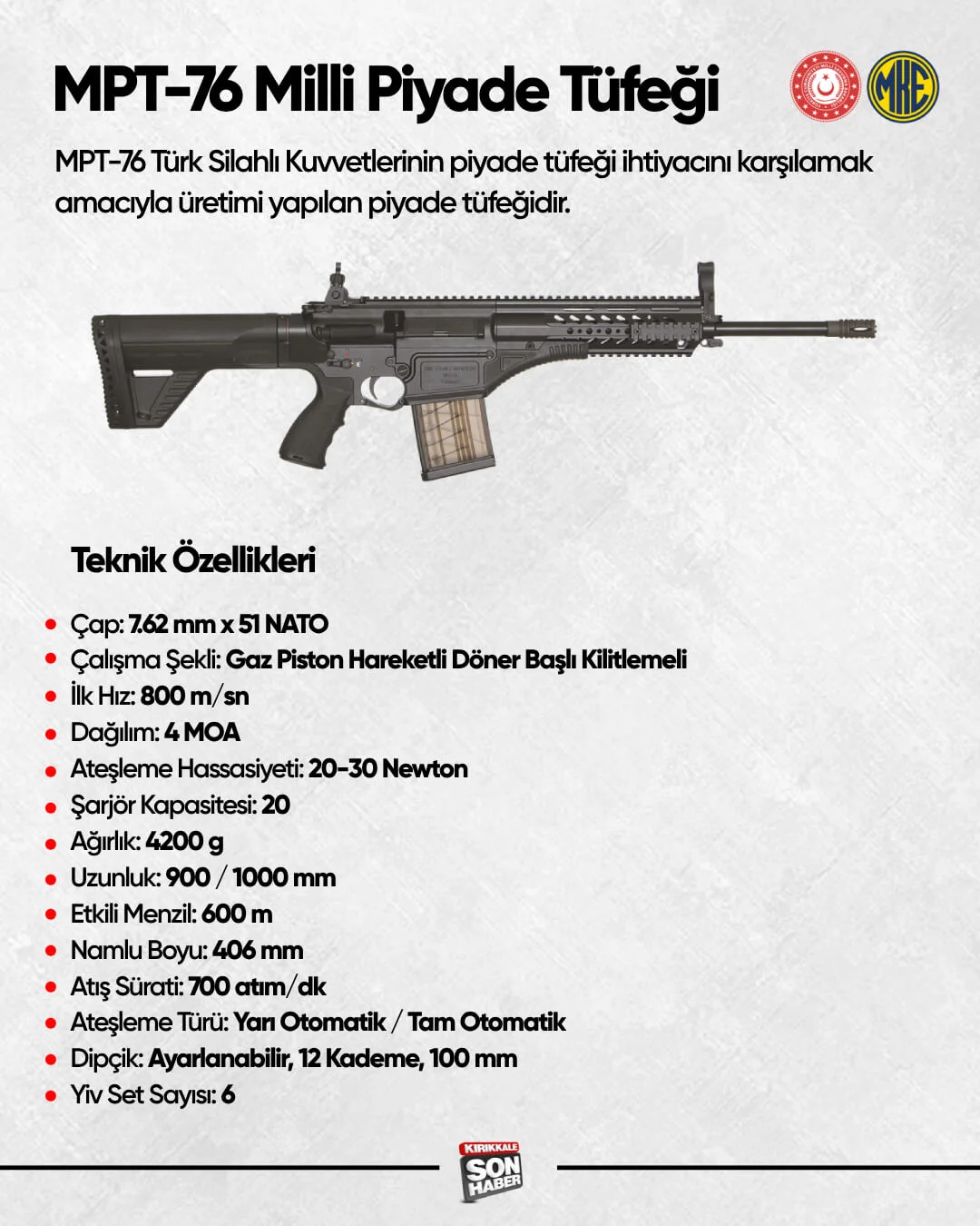 mpt-76 MKE'nin Geliştirdiği Yerli ve Milli Tüfekler Göz Dolduruyor
